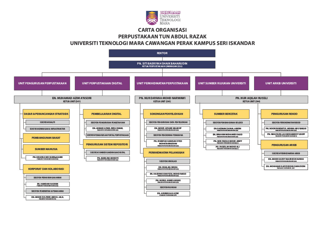 kampus_seriiskandar